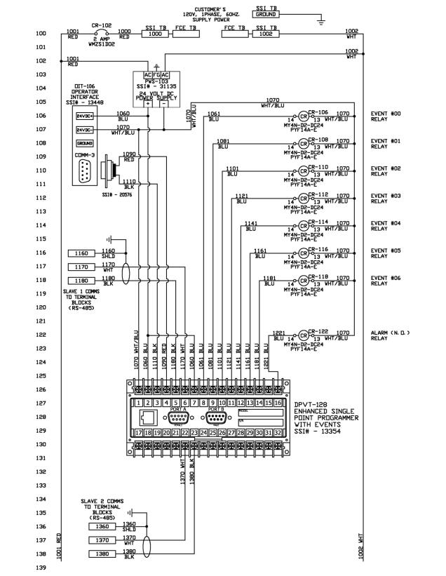 Appendix B – Series 9010 Wiring Diagram